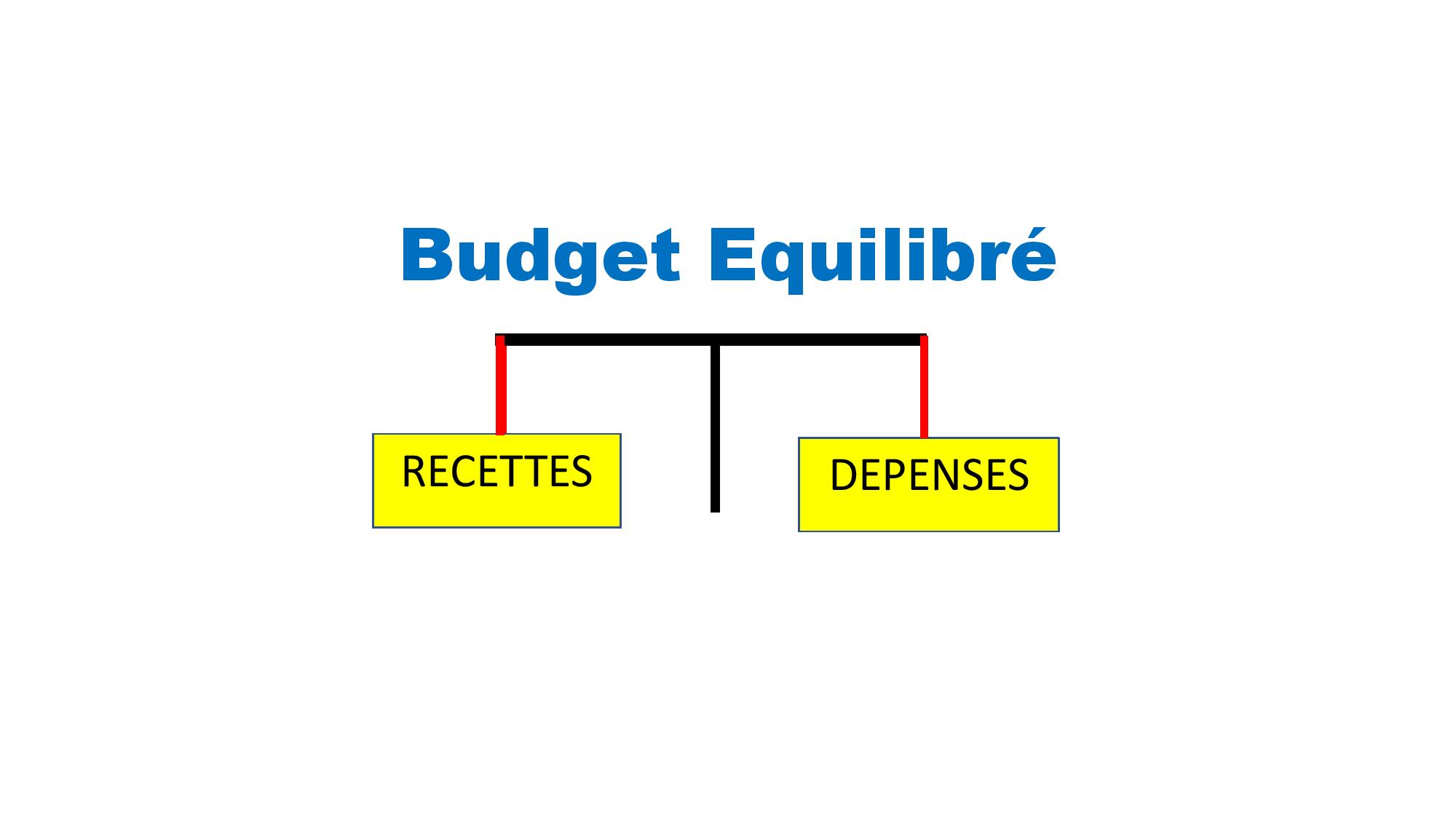 Budget Equilibré